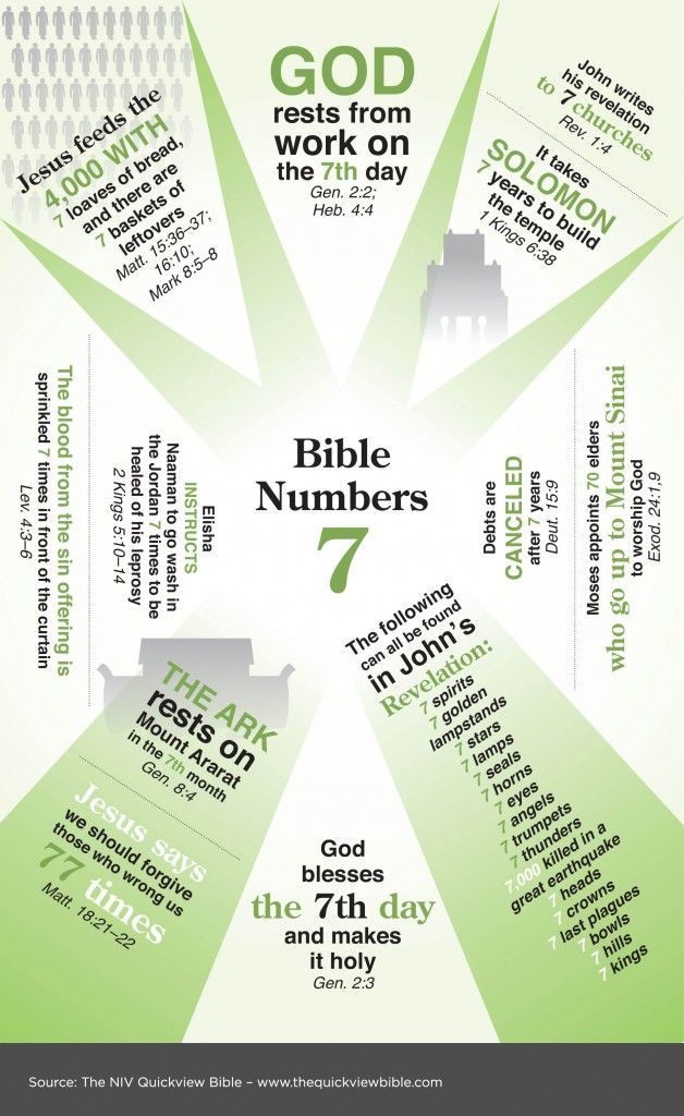 Marriage numerology number 7 photo 4