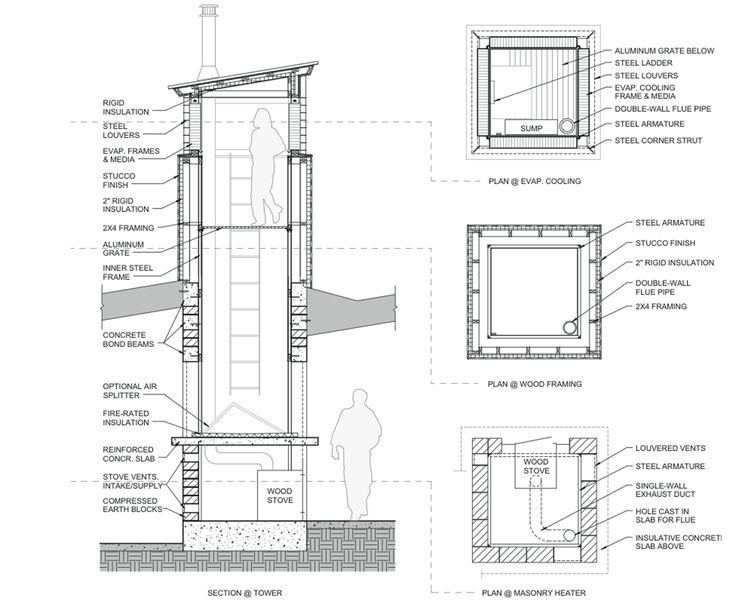 195 best passive house design images on pinterest | passive house 195 best passive house design images on pinterest | passive house