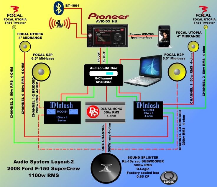 Component Car Stereo Wiring Diagram