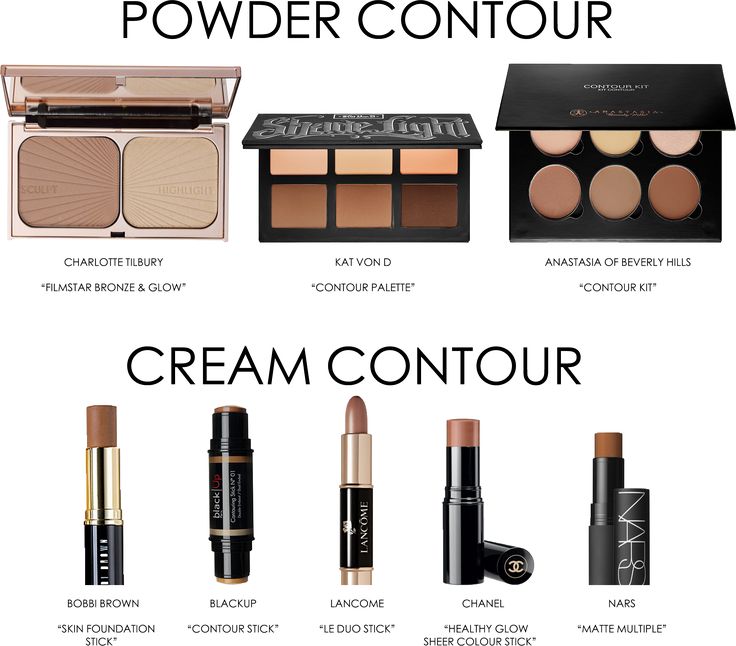 best product for contouring