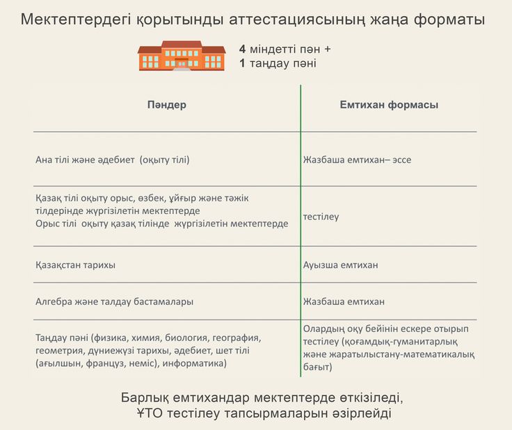 Қорытынды Эссе Қорытынды Эссе