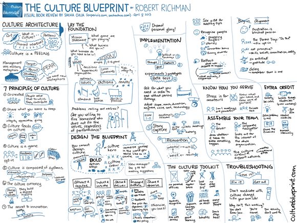 Imagenes Mentales Richman | mejores 38 im 225 genes de my sketchnotes en pinterest notas Imagenes Mentales Richman | mejores 38 im 225 genes de my sketchnotes en pinterest notas