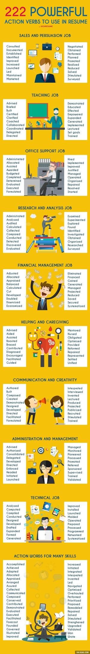 Best 25+ Resume verbs ideas on Pinterest Resume, Resume tips and - resume writing words Best 25+ Resume verbs ideas on Pinterest Resume, Resume tips and - resume writing words
