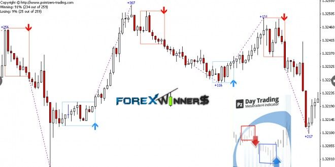 Point zero forex