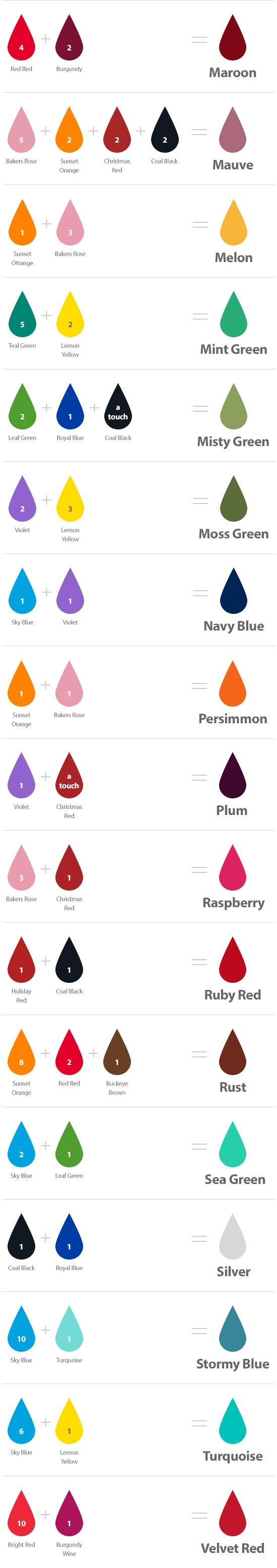 Guide to Mix Color Using Chefmaster's Food Color Color mixing chart