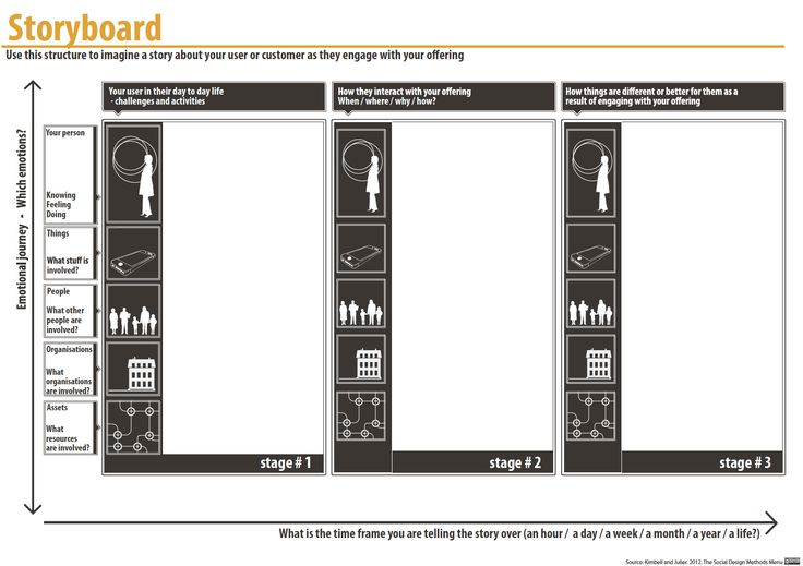 Storyboard Template Use this structure to gain a sense of what is - what is storyboard Storyboard Template Use this structure to gain a sense of what is - what is storyboard