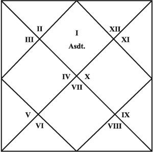 Direction Of Foreign Travel Vedic Astrology Direction Of Foreign Travel Vedic Astrology
