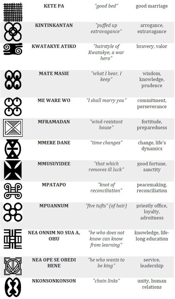 103 Kente Cloth Adinkra Symbols & Meaning Adinkra symbols, Adinkra