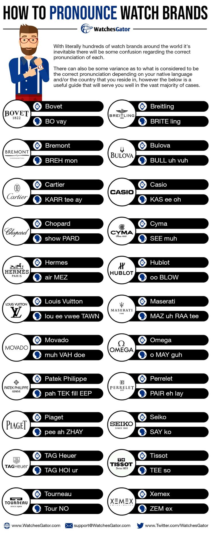 an info sheet showing the different types of logos