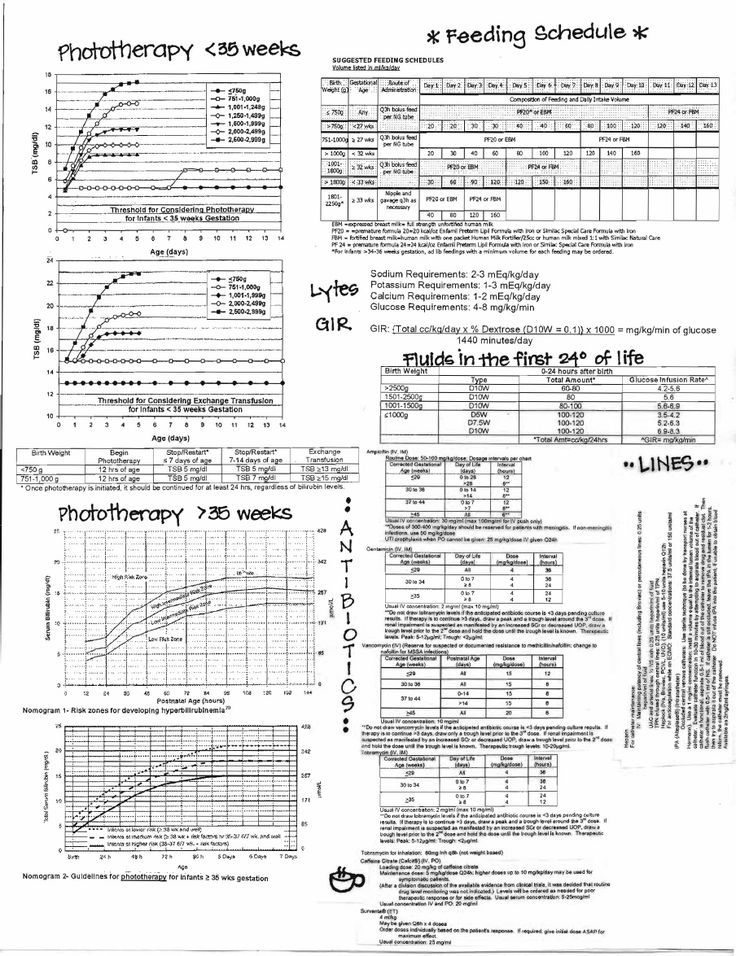 nicu notes