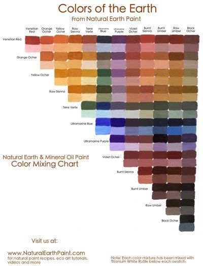 Cake Decorating Color Mixing Chart Cake Decorating Color Mixing Chart