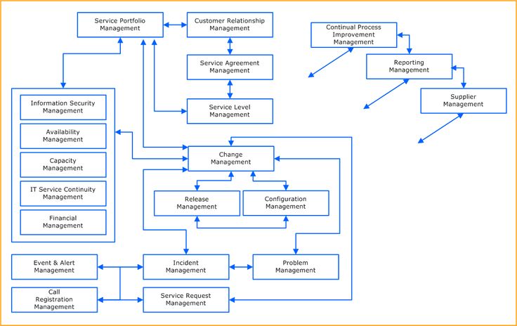 Figure3 Kanban for TOGAF ADM AE Pinterest Enterprise - new blueprint architecture enterprise Figure3 Kanban for TOGAF ADM AE Pinterest Enterprise - new blueprint architecture enterprise