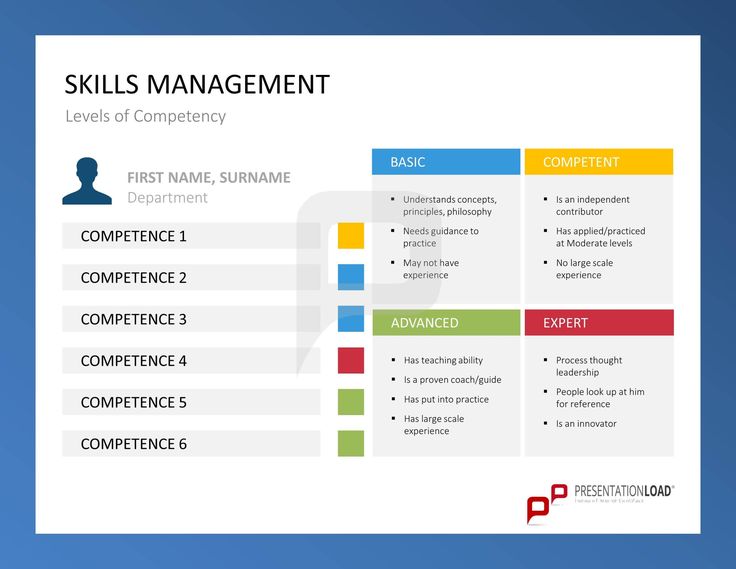 skills and competencies of it manager Abstract a survey of 104 hotel managers was conducted to iden- tify the information technology (it) skills and other competencies needed by it managers. skills and competencies of it manager Abstract a survey of 104 hotel managers was conducted to iden- tify the information technology (it) skills and other competencies needed by it managers.