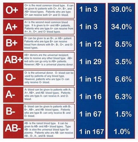 a negative blood type health problems a negative blood type health problems