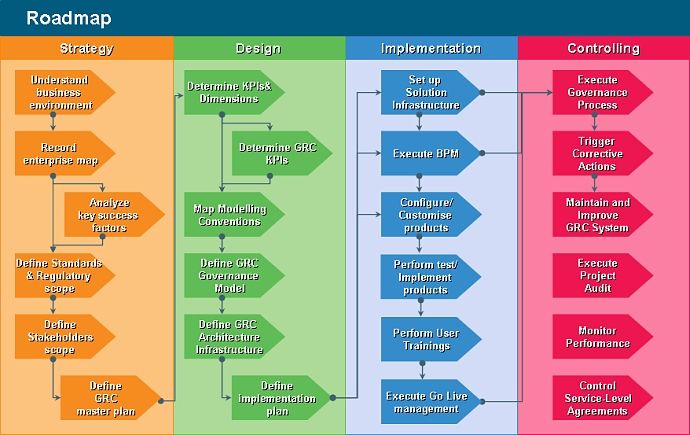 Dissertation projects in hr