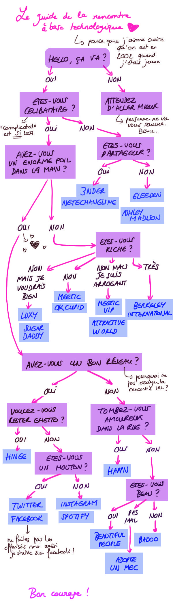 lieu de rencontre dans le 04