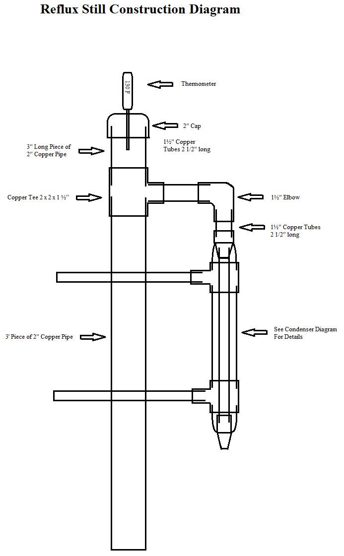 29 best design thumper keg works images on pinterest moonshine how a thumper works