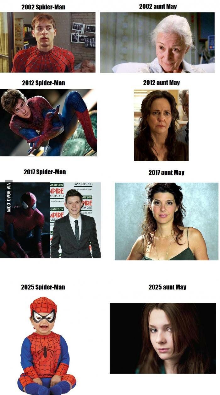 Spider Man Movie Superhero Humor Marvel Jokes Marvel Memes