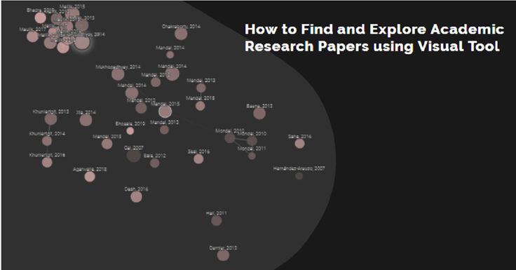Buy academic research paper