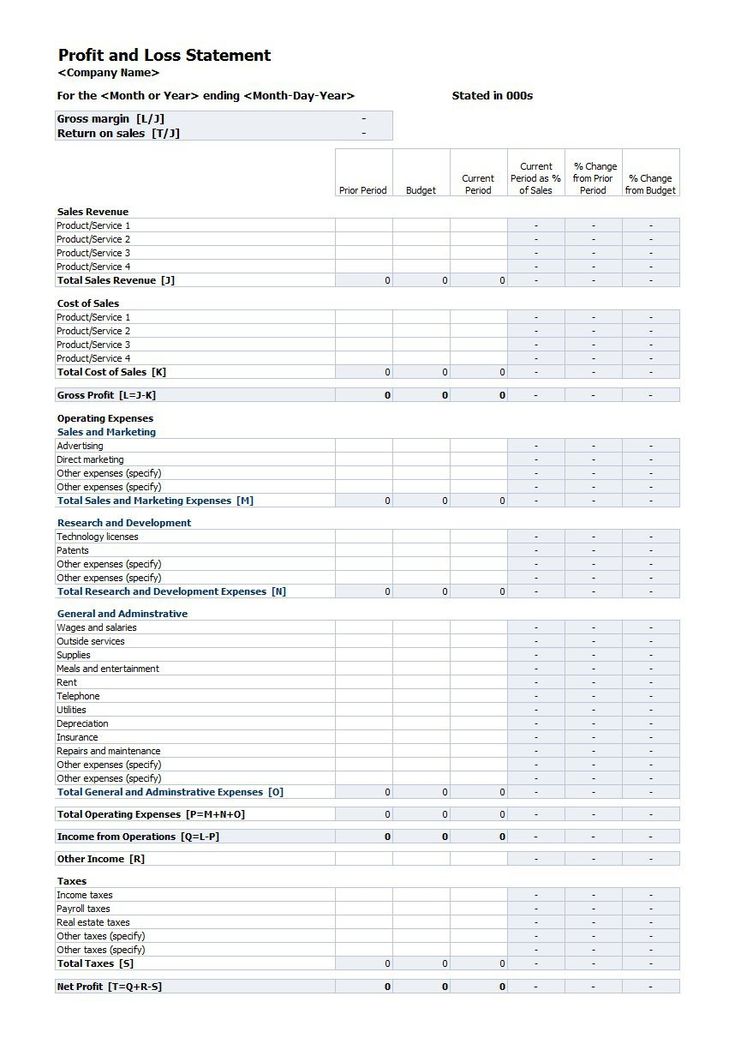 expense and profit spreadsheet loss statement template petty cash balance sheet iasb accounting expense and profit spreadsheet loss statement template petty cash balance sheet iasb accounting