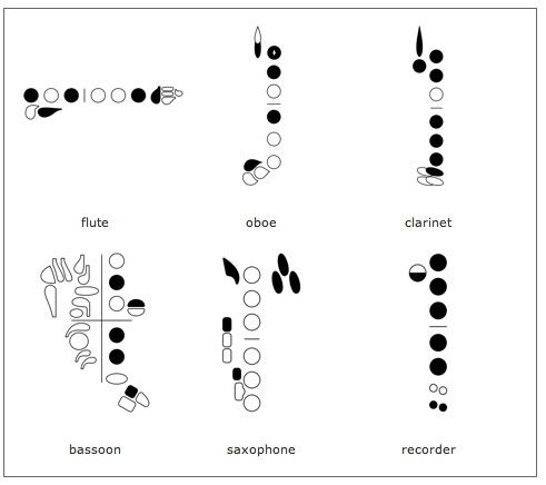 78 best MUSIC FINGERING CHARTS images on Pinterest Cords - flute fingering chart 78 best MUSIC FINGERING CHARTS images on Pinterest Cords - flute fingering chart