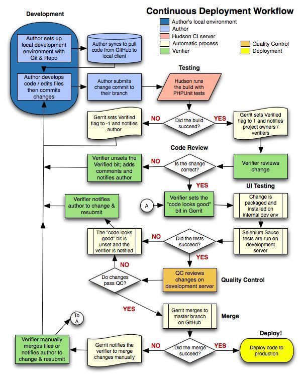 project management workflow