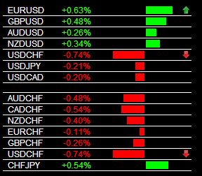 The Forex Heatmap Version 3 0 Main Session Usd Chf Sell Signal