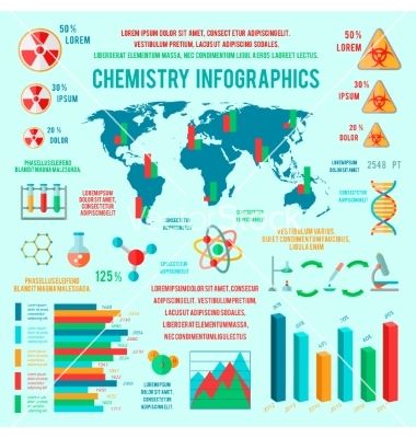 10 best Brochure design images on Pinterest Brochures, Pamphlet - chemistry chart template 10 best Brochure design images on Pinterest Brochures, Pamphlet - chemistry chart template