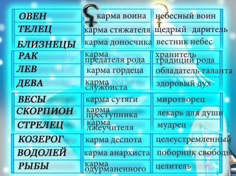 Совместимость Знаков Зодиака в любви: таблица Знаки зодиака, Знаки, Зодиак