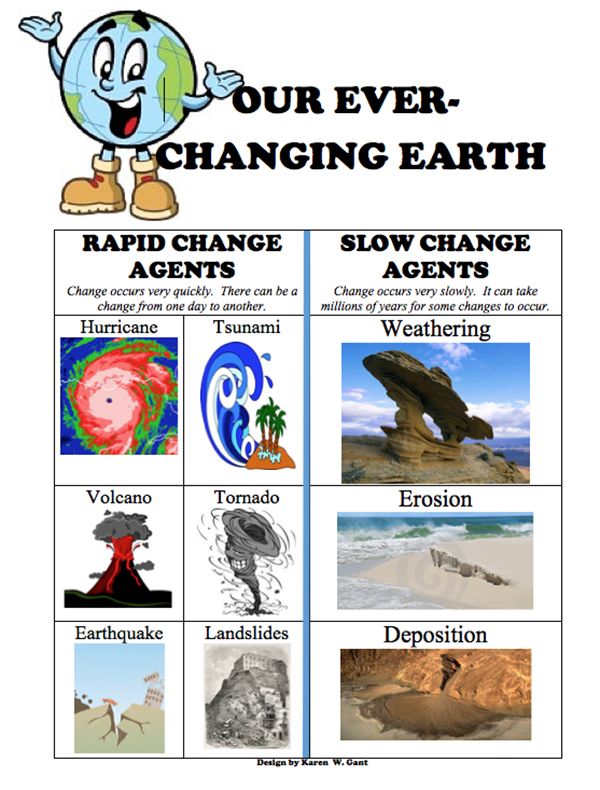 help with earth science blog post help with earth science blog post