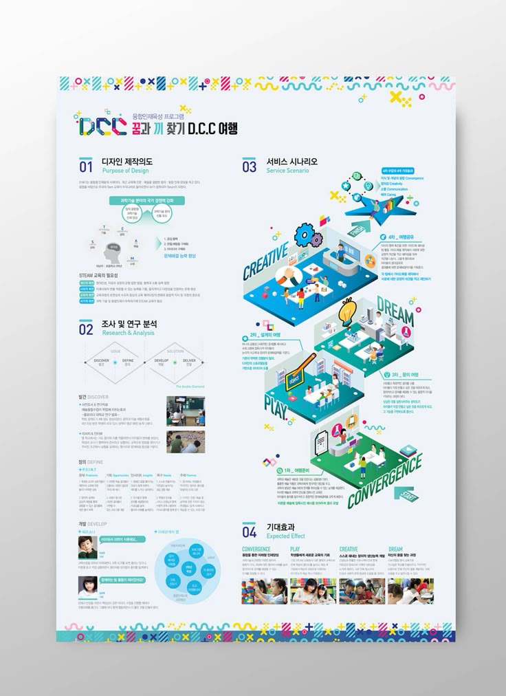 꿈과 끼 찾기 D.C.C여행 프로그램 서비스디자인 - 그래픽 디자인, 브랜딩/편집 | 책 디자인, 여행, 웹디자인