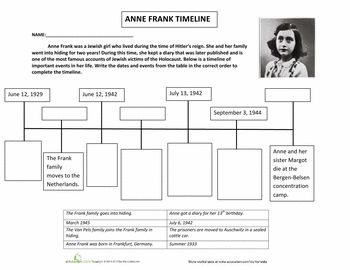 school projects timelines