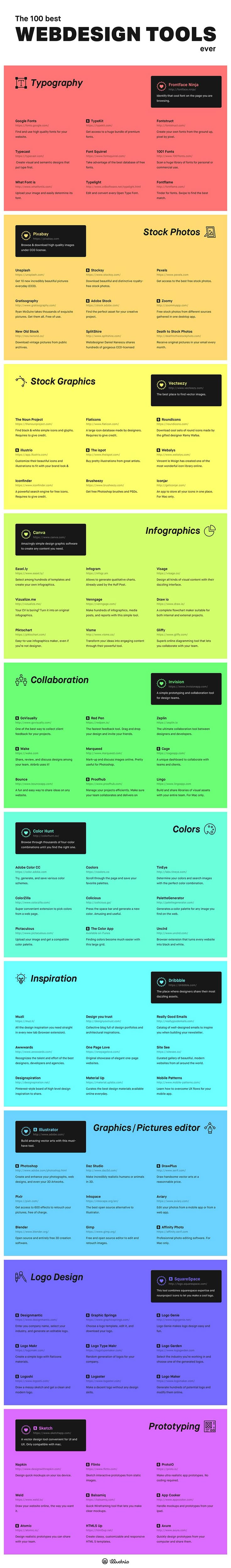 Best Blog Design best 25+ blog layout ideas on pinterest | website layout, minimal Best Blog Design best 25+ blog layout ideas on pinterest | website layout, minimal