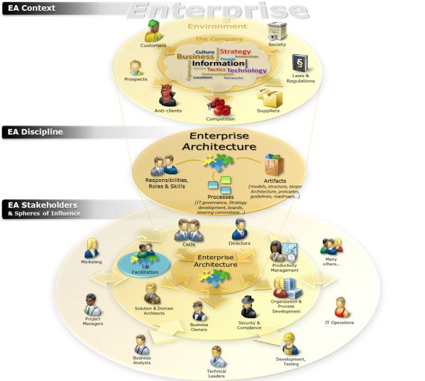24 best Enterprise architecture images on Pinterest Enterprise - new blueprint architecture enterprise 24 best Enterprise architecture images on Pinterest Enterprise - new blueprint architecture enterprise