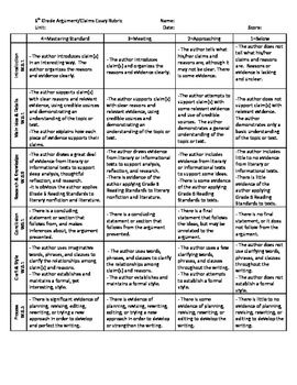 science argumentative essay rubric Essay rubric directions: your essay will be graded based on this rubric consequently, use this rubric as a guide when writing your essay and check it again before. science argumentative essay rubric Essay rubric directions: your essay will be graded based on this rubric consequently, use this rubric as a guide when writing your essay and check it again before.