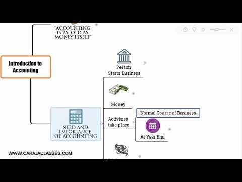 25+ legjobb ötlet a Pinteresten a következővel kapcsolatban - break even analysis 25+ legjobb ötlet a Pinteresten a következővel kapcsolatban - break even analysis