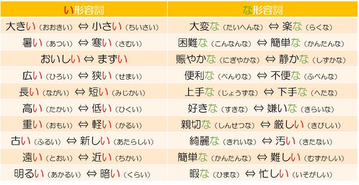 日本語文法 学習日文文法 N5形容詞活用的記憶方法和活用方法 簡單地教文法 形容詞 文法 学習