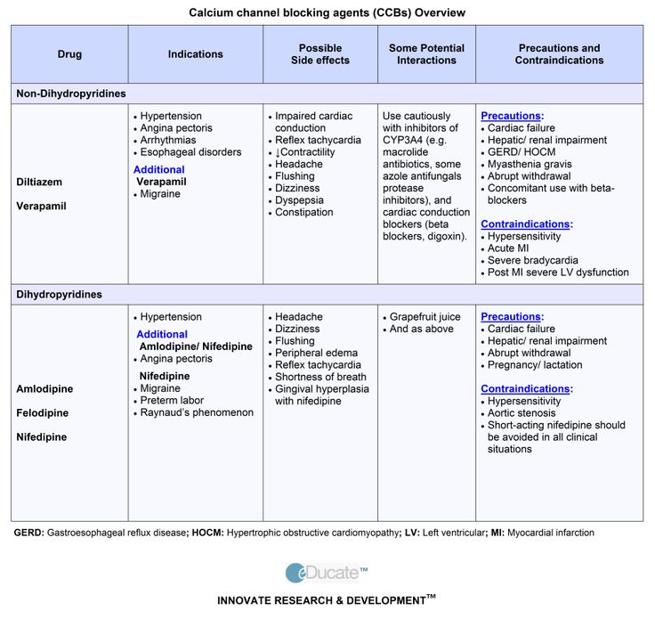 Felodipine Amlodipine Dose Conversion