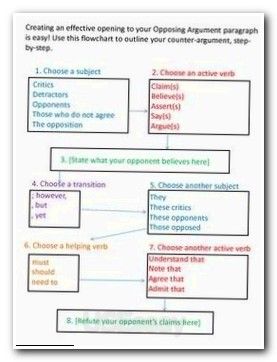 High School Reflective Essay Essay Wrightessay Application Supporting Statement Example Example Of A Simple Paragraph Essay Correction Free Do My Essay Free Free Online Grammar Assignment Writing Help India also English Essay Papers Essay Wrightessay Application Supporting Statement Example Example Write My Literature Review Service