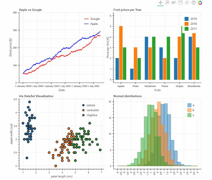 Data Visualization With Python Pandas Bokeh Data Visualization With Python Pandas Bokeh