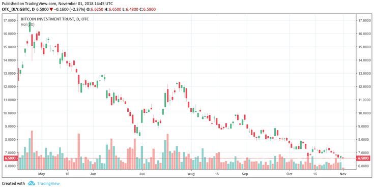 best ripple exchange australia