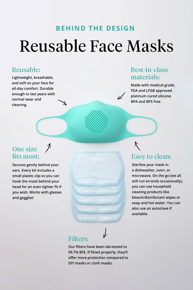 Pin on Face Masks
