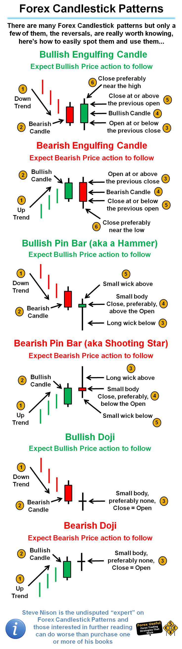 Candlesticks forex