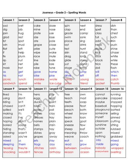 Worksheet 5 Grade Spelling Words K12 Reader 17 best 25 spelling lists ideas on pinterest bee word journeys list and framers grade 2 from busy classroom