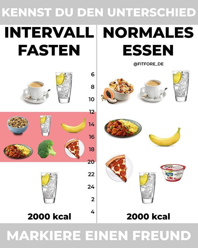 2000 Kalorien Mann Fitness Diät 2000 Kalorien Mann Fitness Diät