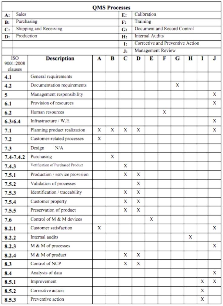 purchasing plan template clothing line business microsoft free - audit templates purchasing plan template clothing line business microsoft free - audit templates