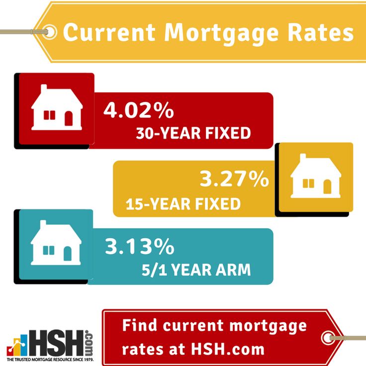 Best 25+ Arm mortgage ideas on Pinterest Loan money, Money - bank rate mortgage calculator Best 25+ Arm mortgage ideas on Pinterest Loan money, Money - bank rate mortgage calculator