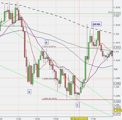 What drives the forex market