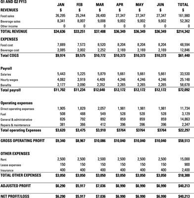 Menu Pricing Methods for Your Food Truck Business | Food truck business