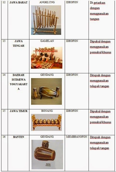 12 best Arts and Culture images on Pinterest Instruments, Music instruments and Musical 12 best Arts and Culture images on Pinterest Instruments, Music instruments and Musical